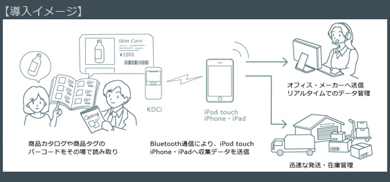 KDCi�����C���[�W